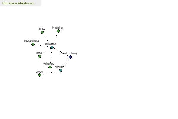 click for definition