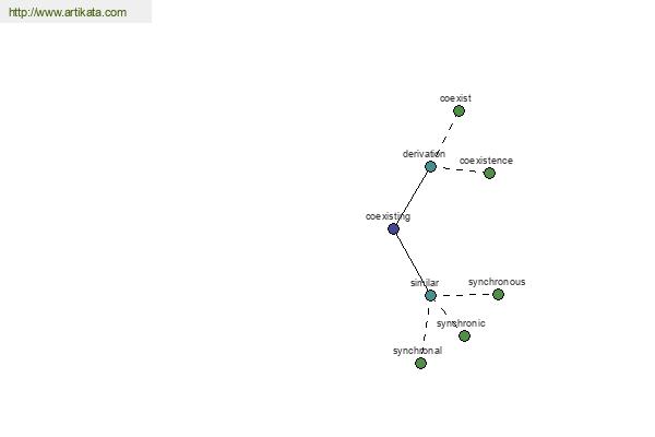 click for definition