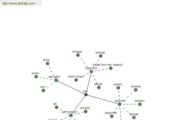 click for definition