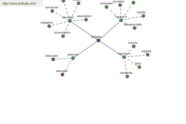 click for definition