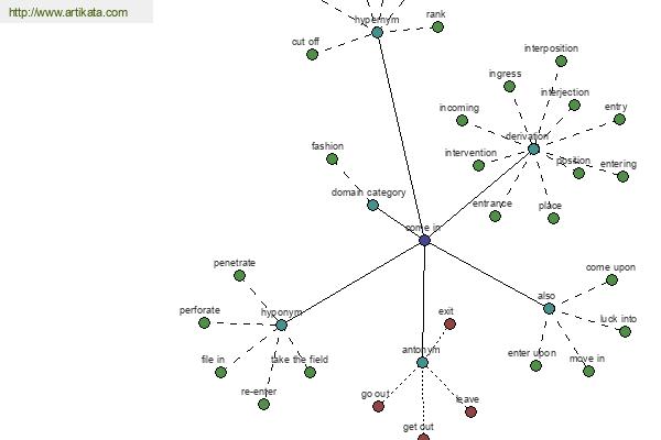 click for definition