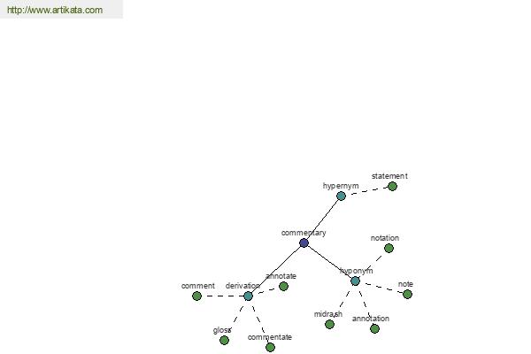 click for definition