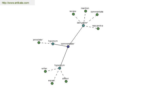 click for definition