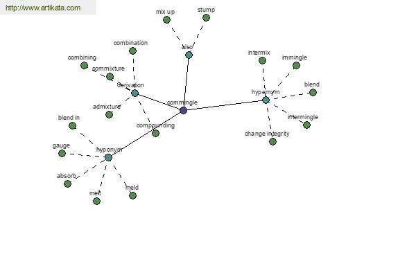 click for definition