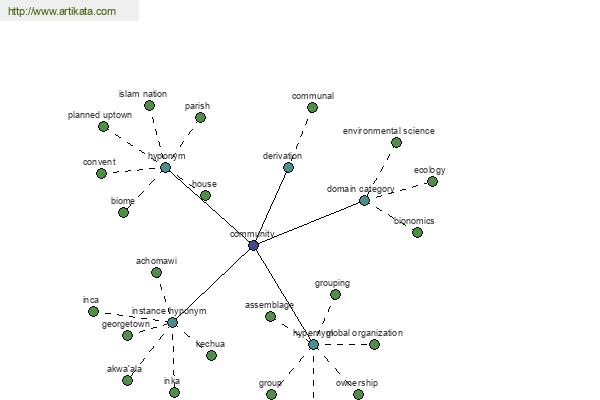 click for definition