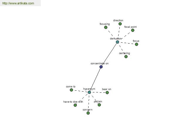 click for definition