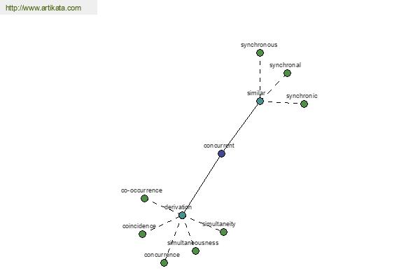 click for definition