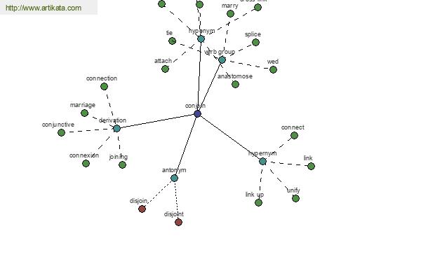 click for definition