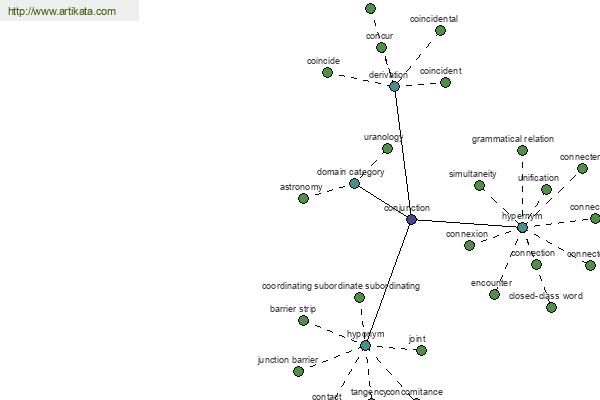 click for definition