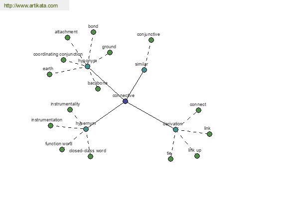 click for definition