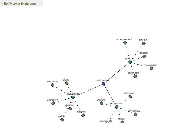 click for definition