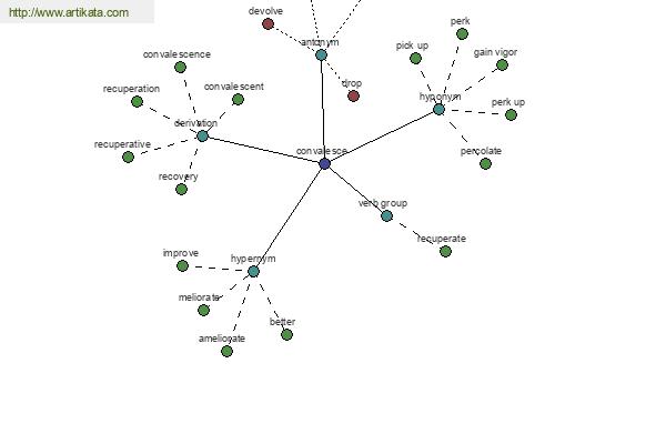 click for definition