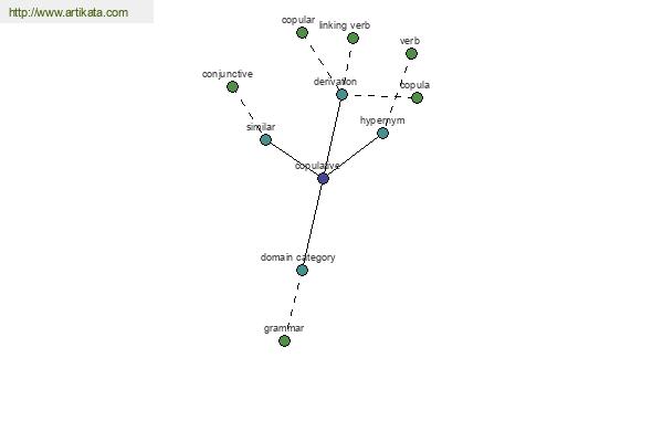 click for definition