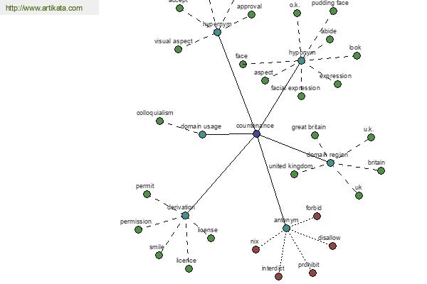 click for definition