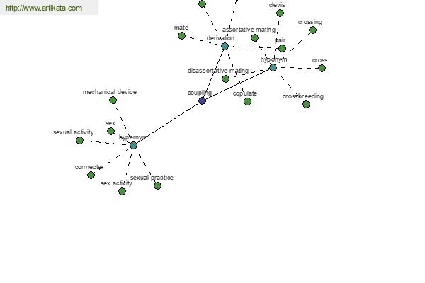 click for definition