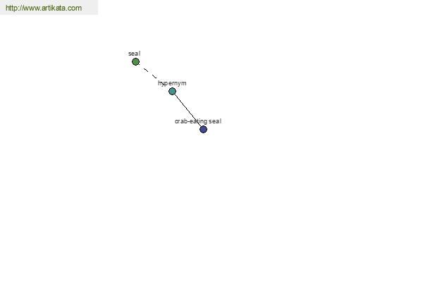 click for definition