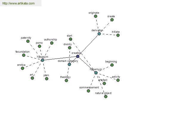 click for definition