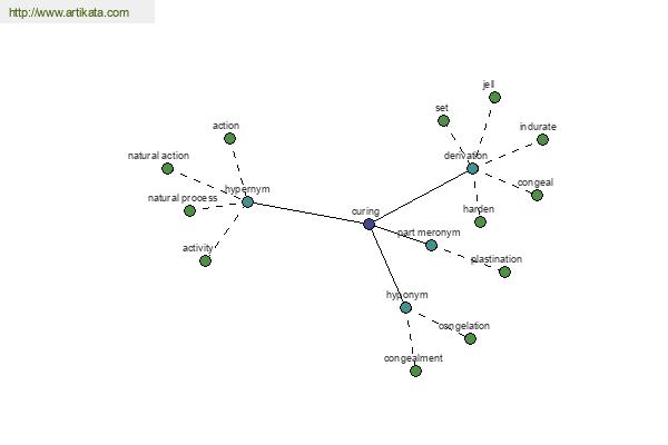 click for definition