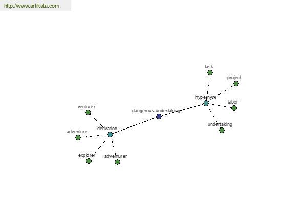 click for definition