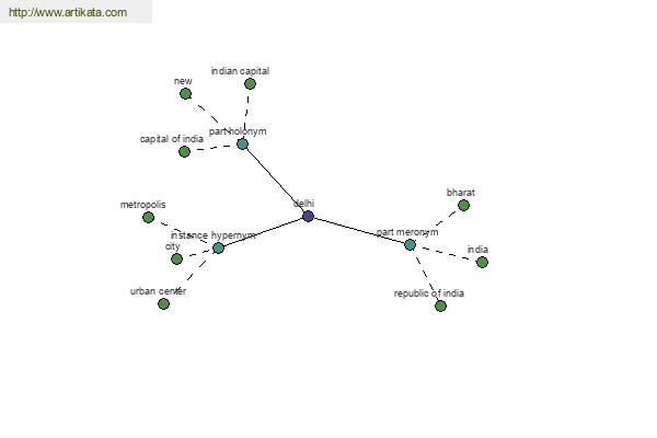 click for definition