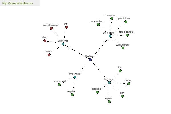 click for definition