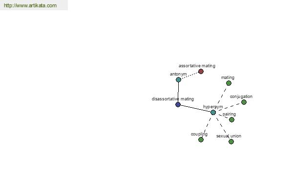 click for definition