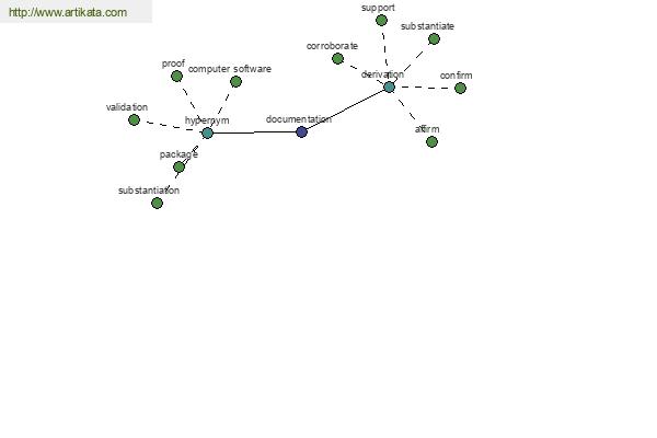 click for definition