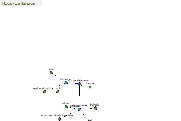 click for definition