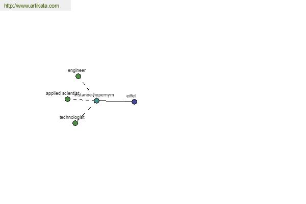 click for definition