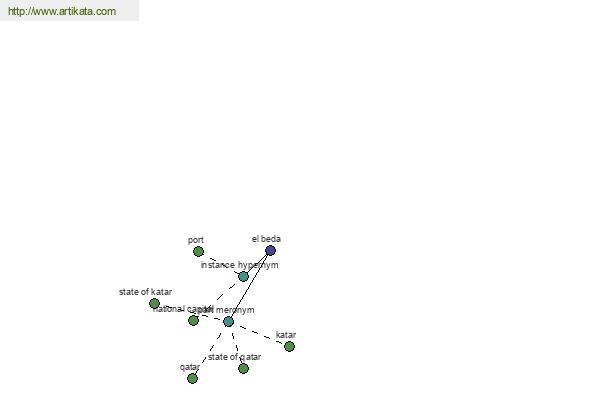 click for definition