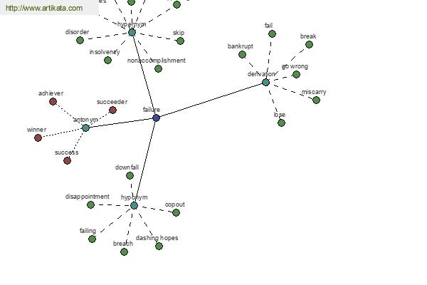 click for definition