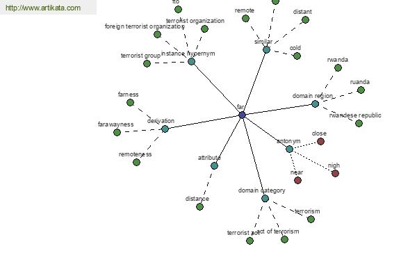 click for definition