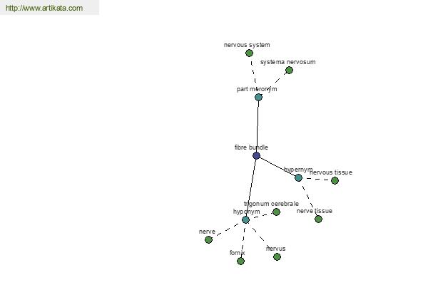 click for definition