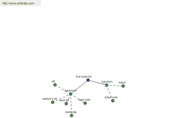 click for definition