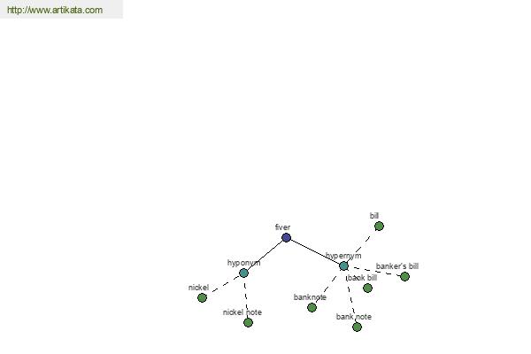 click for definition