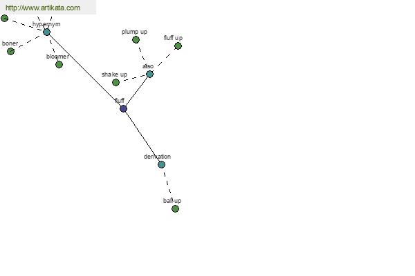 click for definition