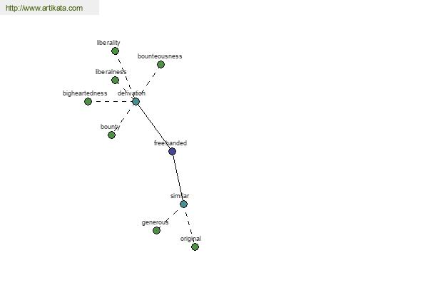 click for definition