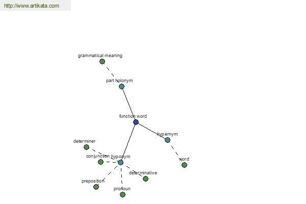 click for definition