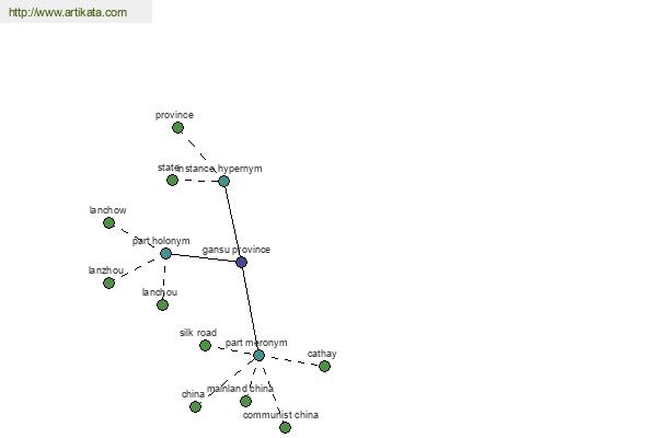 click for definition