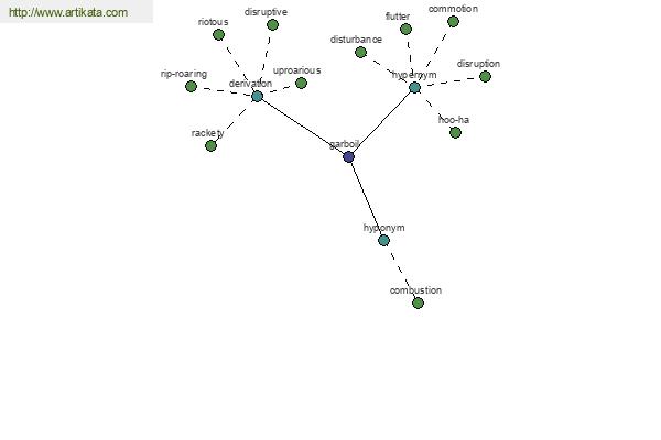 click for definition