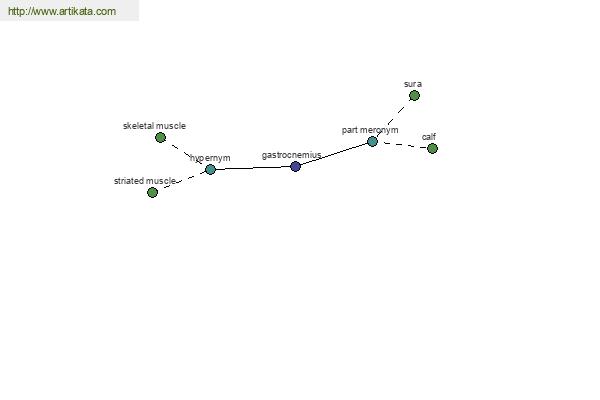 click for definition