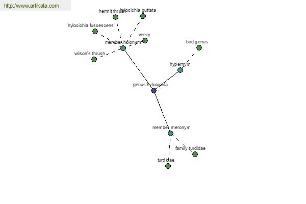 click for definition