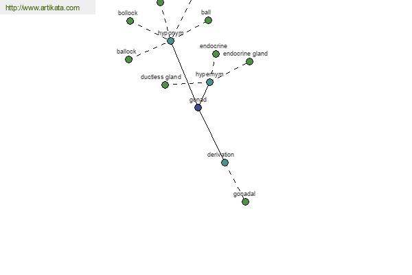 click for definition