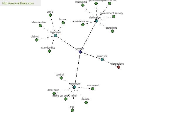 click for definition