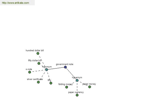 click for definition