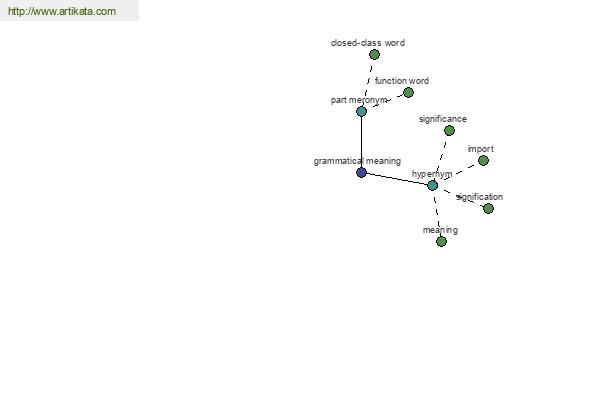 click for definition