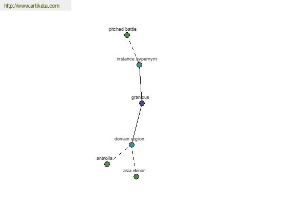 click for definition