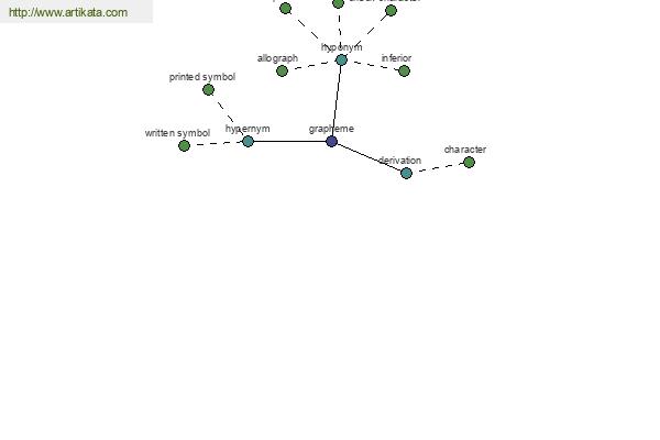 click for definition