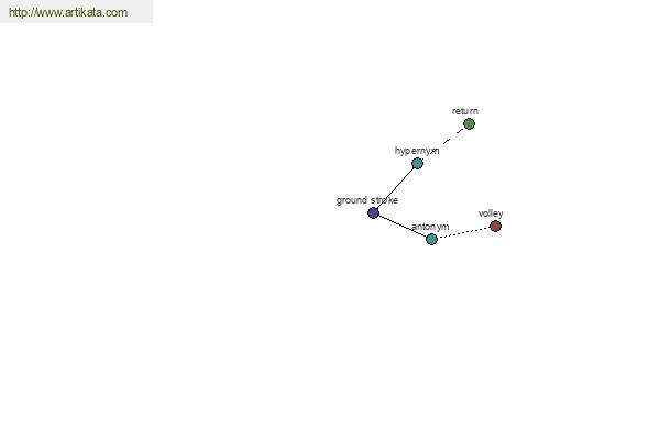 click for definition