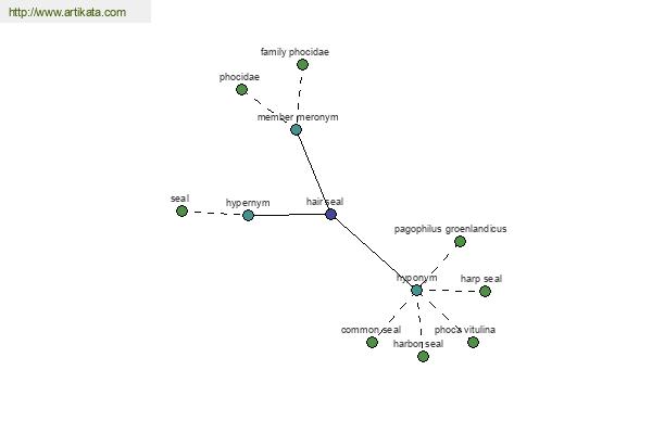 click for definition